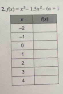 f(x)=x^3-1.5x^2-6x+1