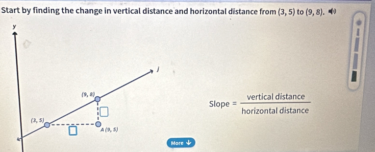 Start by finding the change in vertical distance and horizontal distance from (3,5) to (9,8)
Slope =  vertical dista
□
horizontal dist _ ._ ._ ._   nce/ance 
、