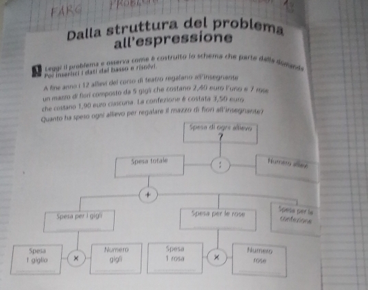 FARG Prob 
Dalla struttura del problema 
all'espressione 
Leugi il problema e osserva come é costruito lo schema che parte dalia damands 
Poi inserisci I dati dal basso e risolvi. 
A fine anno : 12 allievi del corso di teatro regaíano all'insegnante 
un mazzo di fiori composto da 5 gigli che costano 2,40 euro l'uno e 7 rose 
che costano 1,90 euro clascuna. La confezione é costata 3,50 eurg 
Quanto ha speso ogni allievo per regalare if mazzo di fion all insegnante?