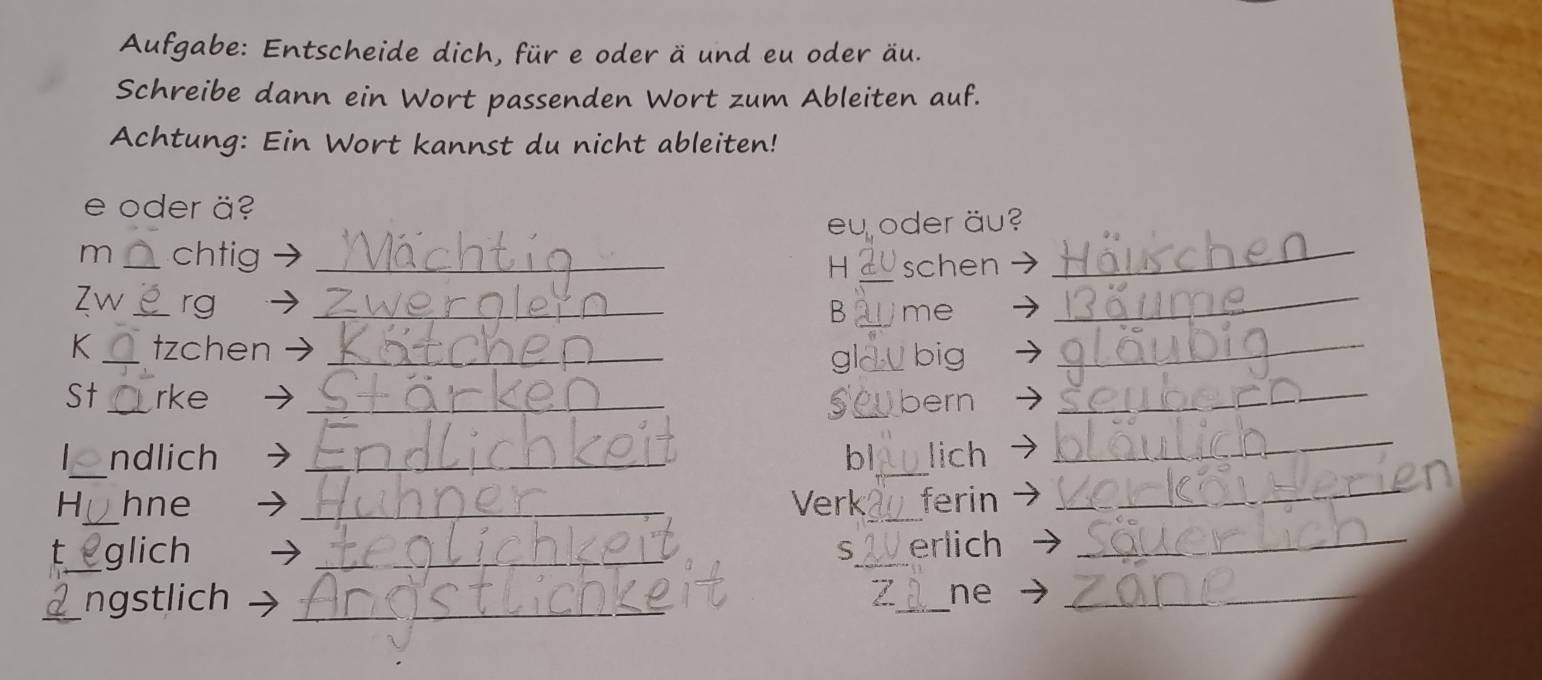 Aufgabe: Entscheide dich, für e oder ä und eu oder äu. 
Schreibe dann ein Wort passenden Wort zum Ableiten auf. 
Achtung: Ein Wort kannst du nicht ableiten! 
e oder ä? 
eu oder äu? 
m _chtig _H _schen_ 
_ 
Zw_ rg_ 
B me 
_ 
K _tzchen _big_ 
gla 
St _rke → _5 _bern_ 
_ 
_ 
ndlich 7 _bl_ lich 
_ 
H_ hne → _Verk_ ferin 
t_ glich _S_ erlich_ 
_ngstlich __Z_ ne_