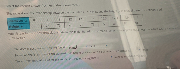 Select the correct answer from each drop-down menu.
This table shows the relationship between the diameter, x, in inches, and the height, y, in feet, of trees in a national park.
What linear function best models the data in this table? Based on the model, what is the approximee with a diameter
of 22 inches?
The data is best modeled by the function x+
Based on the linear model, the approximate height of a tree with a diameter of 22 inches is feet.
The correlation coefficient for this model is 0.95, indicating that it a good model of the data.