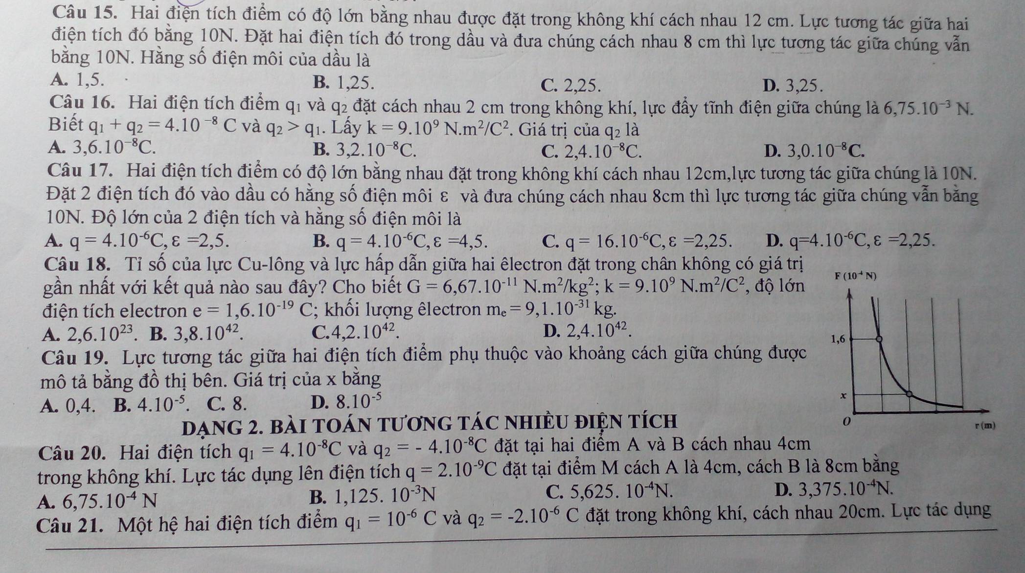 Hai điện tích điểm có độ lớn bằng nhau được đặt trong không khí cách nhau 12 cm. Lực tương tác giữa hai
điện tích đó bằng 10N. Đặt hai điện tích đó trong dầu và đưa chúng cách nhau 8 cm thì lực tương tác giữa chúng vẫn
bằng 10N. Hằng số điện môi của dầu là
A. 1,5. B. 1,25. C. 2,25. D. 3,25.
Câu 16. Hai điện tích điểm q1 và q2 đặt cách nhau 2 cm trong không khí, lực đẩy tĩnh điện giữa chúng là 6,75.10^(-3)N.
Biết q_1+q_2=4.10^(-8)C và q_2>q_1. Lấy k=9.10^9N.m^2/C^2. Giá trị của q₂ là
A. 3,6.10^(-8)C. B. 3,2.10^(-8)C. C. 2,4.10^(-8)C. D. 3,0.10^(-8)C.
Câu 17. Hai điện tích điểm có độ lớn bằng nhau đặt trong không khí cách nhau 12cm,lực tương tác giữa chúng là 10N.
Đặt 2 điện tích đó vào dầu có hằng số điện môi ε và đưa chúng cách nhau 8cm thì lực tương tác giữa chúng vẫn bằng
10N. Độ lớn của 2 điện tích và hằng số điện môi là
A. q=4.10^(-6)C,varepsilon =2,5. B. q=4.10^(-6)C,varepsilon =4,5. C. q=16.10^(-6)C,varepsilon =2,25. D. q=4.10^(-6)C,varepsilon =2,25.
Câu 18. Tỉ số của lực Cu-lông và lực hấp dẫn giữa hai êlectron đặt trong chân không có giá trị
gần nhất với kết quả nào sau đây? Cho biết G=6,67.10^(-11)N.m^2/kg^2;k=9.10^9N.m^2/C^2 , độ lớn
F(10^(-4)N)
điện tích electron e=1,6.10^(-19)C :; khối lượng êlectron m_e=9,1.10^(-31)kg.
A. 2,6.10^(23). B. 3,8.10^(42). C. 4,2.10^(42). D. 2,4.10^(42).
Câu 19. Lực tương tác giữa hai điện tích điểm phụ thuộc vào khoảng cách giữa chúng được
mô tả bằng đồ thị bên. Giá trị của x bằng
A. 0,4. B. 4.10^(-5). C. 8. D. 8.10^(-5)
Dạng 2. bàI tOáN tươnG táC nhIềU điện tích 
Câu 20. Hai điện tích q_1=4.10^(-8)C và q_2=-4.10^(-8)C đặt tại hai điểm A và B cách nhau 4cm
trong không khí. Lực tác dụng lên điện tích q=2.10^(-9)C đặt tại điểm M cách A là 4cm, cách B là 8cm bằng
A. 6,75.10^(-4)N B. 1,125.10^(-3)N C. 5,625.10^(-4)N.
D. 3,375.10^(-4)N.
Câu 21. Một hệ hai điện tích điểm q_1=10^(-6)C và q_2=-2.10^(-6)C đặt trong không khí, cách nhau 20cm. Lực tác dụng