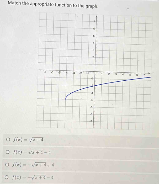 Match the appropriate function to the graph.
f(x)=sqrt(x+4)
f(x)=sqrt(x+4)-4
f(x)=-sqrt(x+4)+4
f(x)=-sqrt(x+4)-4