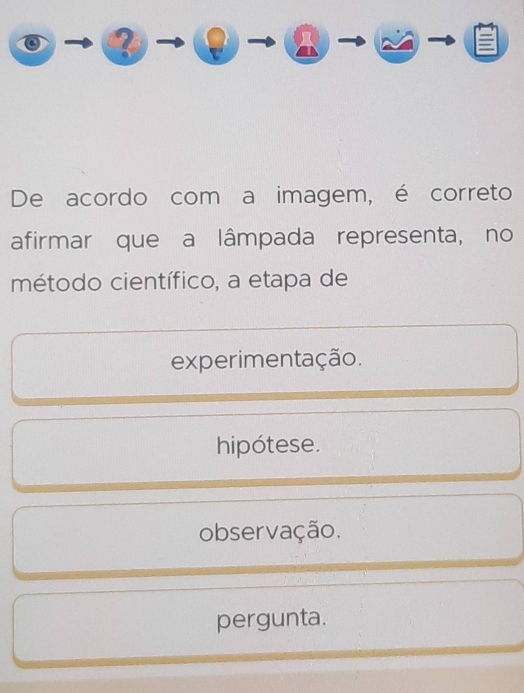 De acordo com a imagem, é correto
afirmar que a lâmpada representa, no
método científico, a etapa de
experimentação.
hipótese.
observação.
pergunta.