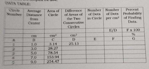 aTa tablE: