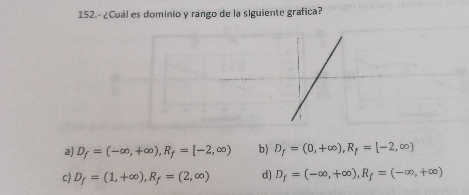 152.- ¿Cuál es dominio y rango de la siguiente grafica?
a) D_f=(-∈fty ,+∈fty ), R_f=[-2,∈fty ) b) D_f=(0,+∈fty ), R_f=[-2,∈fty )
c) D_f=(1,+∈fty ), R_f=(2,∈fty ) d) D_f=(-∈fty ,+∈fty ), R_f=(-∈fty ,+∈fty )