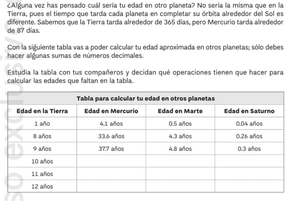 ¿Alguna vez has pensado cuál sería tu edad en otro planeta? No sería la misma que en la 
Tierra, pues el tiempo que tarda cada planeta en completar su órbita alrededor del Sol es 
diferente. Sabemos que la Tierra tarda alrededor de 365 días, pero Mercurio tarda alrededor 
de 87 días. 
Con la siguiente tabla vas a poder calcular tu edad aproximada en otros planetas; sólo debes 
hacer algunas sumas de números decimales. 
Estudia la tabla con tus compañeros y decidan qué operaciones tienen que hacer para 
calcular las edades que faltan en la tabla.