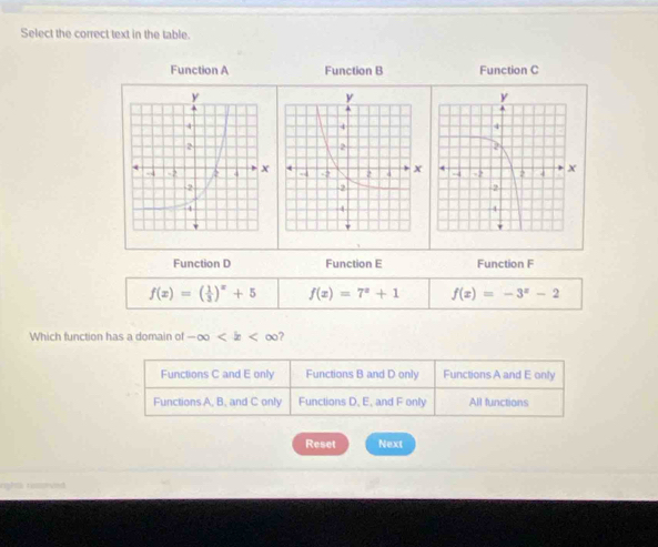 Select the correct text in the table.
Function A Function B Function C
Function D Function E Function F
f(x)=( 1/3 )^x+5 f(x)=7^x+1 f(x)=-3^x-2
Which function has a domain of -∈fty ?
Functions C and E only Functions B and D only Functions A and E only
Functions A. B. and C only Functions D. E, and F only All functions
Reset Next
right resorved