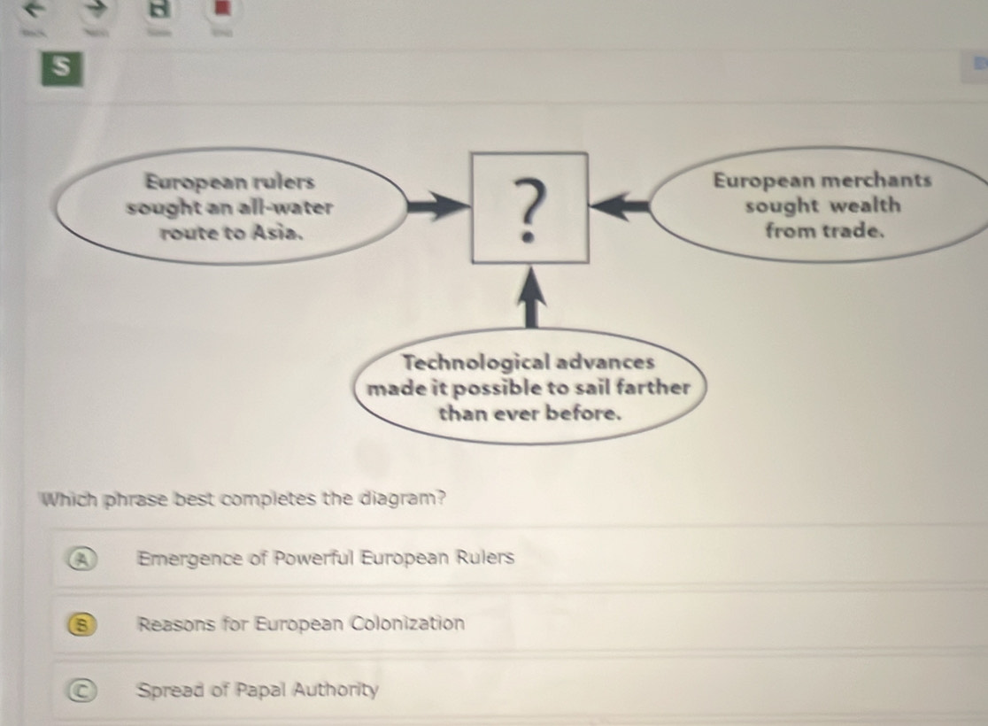 Which phrase best completes the diagram?
a Emergence of Powerful European Rulers
B Reasons for European Colonization
Spread of Papal Authority