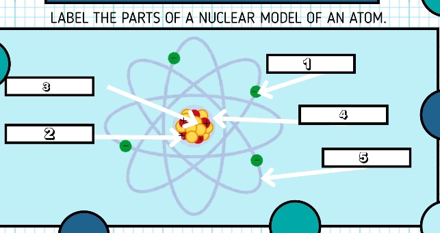 Solved: LABEL THE PARTS OF A NUCLEAR MODEL OF AN ATOM. [Chemistry]