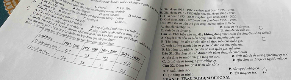 B. Khí hậu
5 động nam.
S   sau dâ y uyết định đên xuất cư và nhập cư giữa các y
V1 Vùng có phiệu đâp nhập cư đến thông thường có nhiền
C. Kinh tế D. Việc làm. A. Giai đoạn 1955 - 1960 cao hơn giai đoạn 1975 - 1980.
A. thanh niên. B. phụ nữ C. người cao tuổi.
B. lao động nữ
Cầu 26. Một vùng có nhiều dân xuất cư thông thường không có nhiền
B. Giai đoạn 1975 - 1980 thập hơn giai đoạn 1995 - 2000.
Câu 27. Tỉ số gia tăng dân số cơ học là
C A. hiệu số giữa tỉ suất sinh và tỉ suất tử
C. Giai đoạn 1995 - 2000 thấp hơn giai đoạn 2015 - 2020.
D. trẻ em nhỏ, D. Giai đoạn 2015 - 2020 cao hơn giai đoạn 1955 - 1960
C. người giả
C. hiệu số giữa tỉ suất xuất cự và nhập cư
D. tré em.
Câu 29. Dân số trên thế giới tăng lên hay giám đi là đo
A. sinh đẻ và nhập cư. B. xuất cư và từ vong.
C. sinh đẻ và tử vong. D. sinh đè và xuất cư.
sau đây đúng yề tỉ lệ gia tă
B. tổng số giữa tỉ suất sinh và t Câu 30, Phát biểu nào sau đây không đúng với tỉ suất gia tăng dân số tự nhiện?
Bảng S. Tỉ suất sinhD.A. Quyết định đến sự biển động dân số của một quốc gia.
Câu 28. Theo Bảng 5. Tỉ suất sinh D. Là động lực phát triển dân số của quốc gia, thế giới.
B. Tác động lớn đến cơ cầu dân số theo tuổi của quốc gia.
C. Ảnh hưởng mạnh đến sự phân bố dân cư của quốc gia.
Câu 31. Gia tăng dân số được tính bằng tổng số của tỉ suất
A. gia tăng tự nhiện và gia tăng cơ học. B. sinh thô và số lượng gia tăng cơ học.
C. tử thô và số lượng người nhập cư. D. gia tăng tự nhiện và người xuất cư.
Câu 32. Động lực phát triển dân số là
A. ti suất sinh thô. B. số người nhập cư.
C. gia tăng tự nhiện. D. gia tăng cơ học.
phần II: trác NgHiệM đúng sai