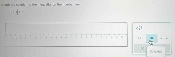 Graph the solution to the inequality on the number line.
|x+3|>6
× 
Solid dot