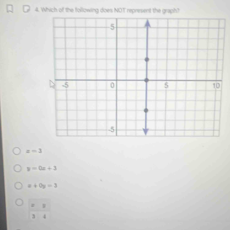 Which of the following does NOT represent the graph?
z=3
y=0x+3
z+0y=3
beginarrayr =y 34endarray