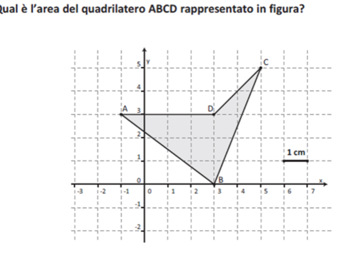 Qual è l'area del quadrilatero ABCD rappresentato in figura?