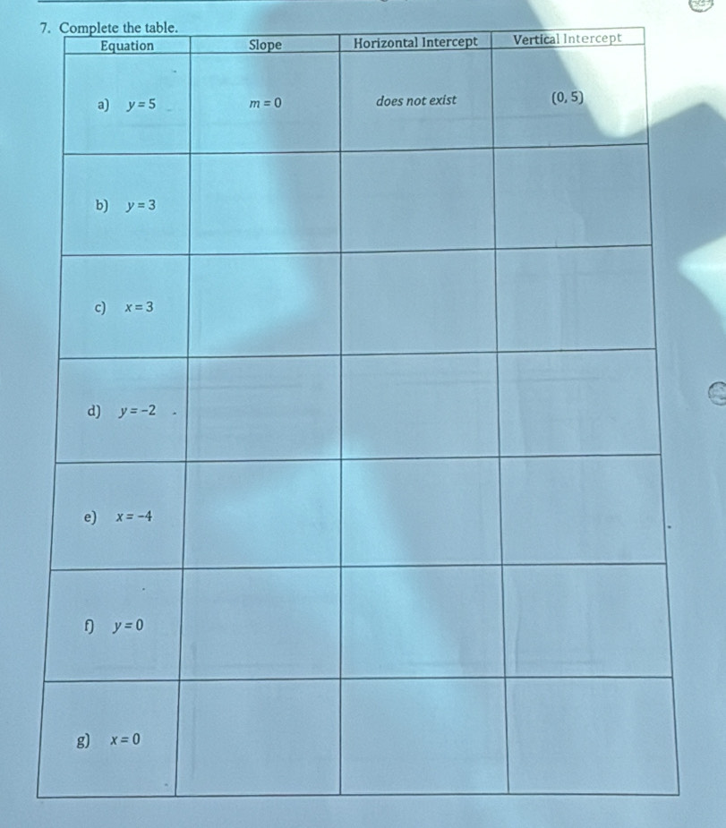 Complete the table.
Vertical Intercept