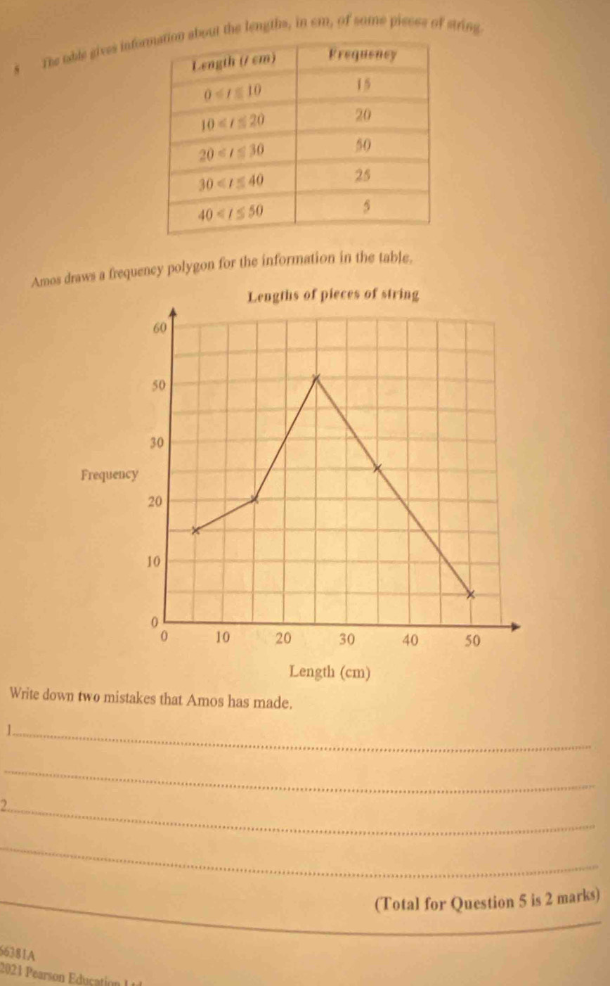 The able gives infoout the lengths, in em, of some pissss of string
Amos draws a frequency polygon for the information in the table.
Write down two mistakes that Amos has made.
_
_
_
_
_
_
(Total for Question 5 is 2 marks)
66381A
2021 Pearson Education I