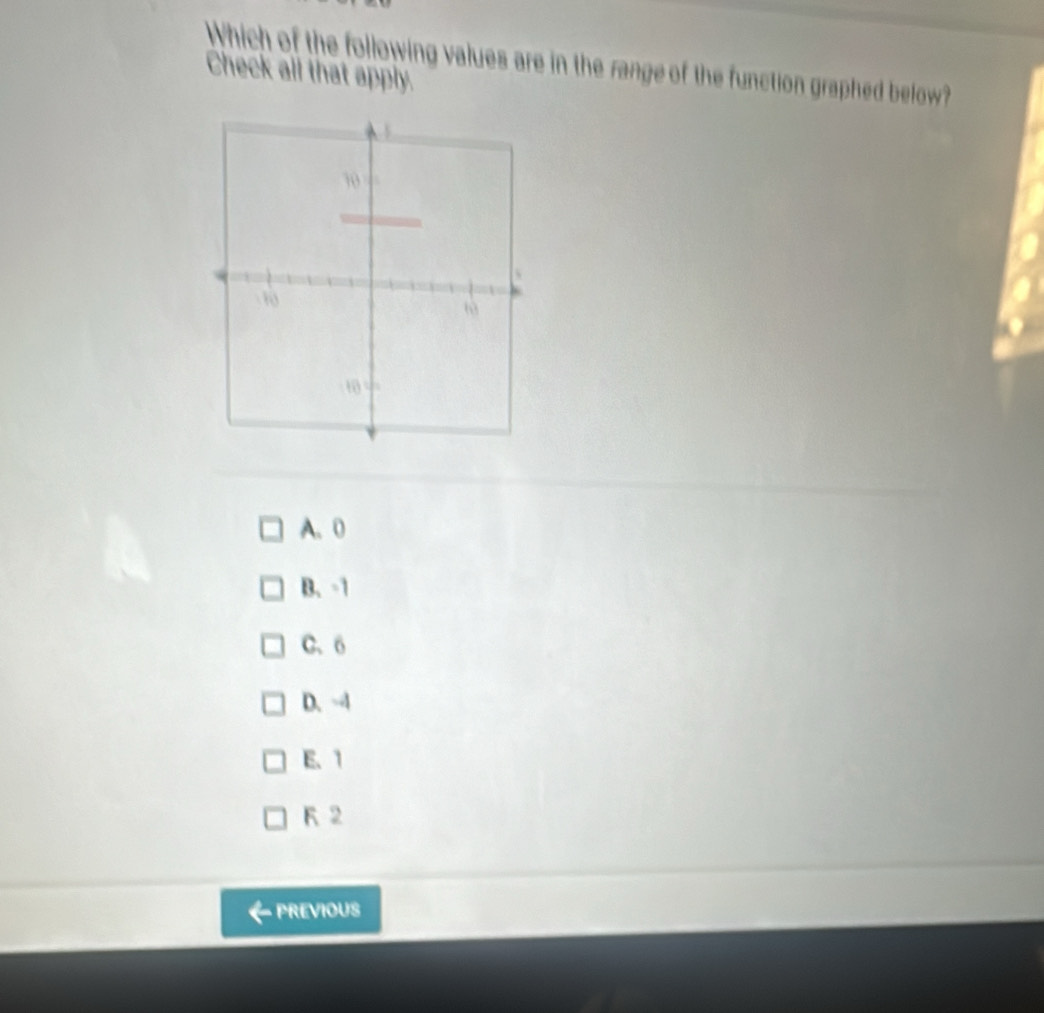 Which of the following values are in the range of the function graphed below?
Check all that apply.
A、 0
B、 -1
C、 6
D. -4
E. 1
R 2
PREVIOUS