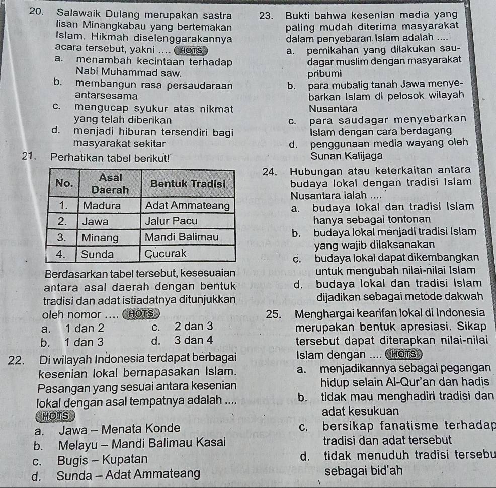 Salawaik Dulang merupakan sastra 23. Bukti bahwa kesenian media yang
lisan Minangkabau yang bertemakan paling mudah diterima masyarakat
Islam. Hikmah diselenggarakannya dalam penyebaran Islam adalah ....
acara tersebut, yakni .. HOTS a. pernikahan yang dilakukan sau-
a. menambah kecintaan terhadap dagar muslim dengan masyarakat
Nabi Muhammad saw. pribumi
b. membangun rasa persaudaraan b. para mubalig tanah Jawa menye-
antarsesama barkan Islam di pelosok wilayah
c. mengucap syukur atas nikmat Nusantara
yang telah diberikan c. para saudagar menyebarkan
d. menjadi hiburan tersendiri bagi Islam dengan cara berdagang
masyarakat sekitar d. penggunaan media wayang oleh
21. Perhatikan tabel berikut! Sunan Kalijaga
24. Hubungan atau keterkaitan antara
budaya lokal dengan tradisi Islam
Nusantara ialah ....
a. budaya lokal dan tradisi Islam
hanya sebagai tontonan
b. budaya lokal menjadi tradisi Islam
yang wajib dilaksanakan
c. budaya lokal dapat dikembangkan
Berdasarkan tabel tersebut, kesesuaian untuk mengubah nilai-nilai Islam
antara asal daerah dengan bentuk d. budaya Iokal dan tradisi Islam
tradisi dan adat istiadatnya ditunjukkan dijadikan sebagai metode dakwah
oleh nomor .... ( HOTS 25. Menghargai kearifan Iokal di Indonesia
a. 1 dan 2 c. 2 dan 3 merupakan bentuk apresiasi. Sikap
b. 1 dan 3 d. 3 dan 4 tersebut dapat diterapkan nilai-nilai
22. Di wilayah Indonesia terdapat berbagai  Islam dengan .... CHOTS
kesenian lokal bernapasakan Islam. a. menjadikannya sebagai pegangan
Pasangan yang sesuai antara kesenian hidup selain Al-Qur'an dan hadis
lokal dengan asal tempatnya adalah .... b. tidak mau menghadiri tradisi dan
HOTS adat kesukuan
a. Jawa - Menata Konde c. bersikap fanatisme terhadap
b. Melayu - Mandi Balimau Kasai tradisi dan adat tersebut
c. Bugis - Kupatan d. tidak menuduh tradisi tersebu
d. Sunda - Adat Ammateang sebagai bid'ah
、