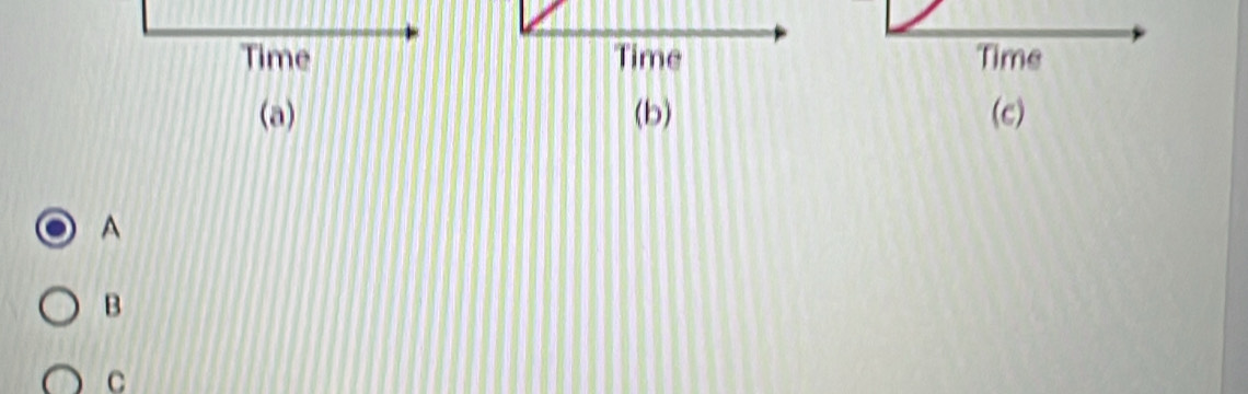 Time Time
(a) (b) (c)
A
B
C