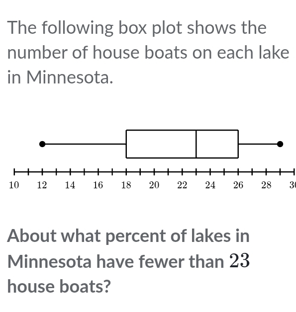 The following box plot shows the 
number of house boats on each lake 
in Minnesota.
3
About what percent of lakes in 
Minnesota have fewer than 23
house boats?