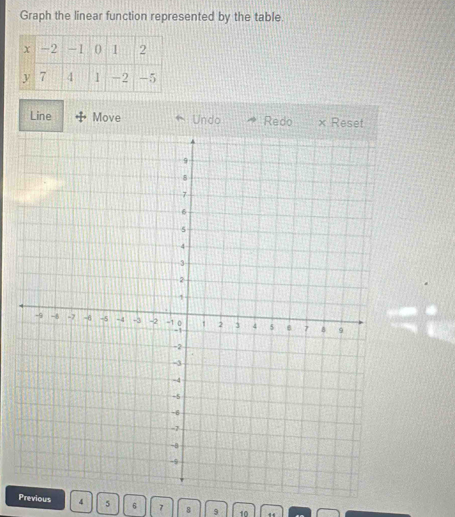 Graph the linear function represented by the table. 
Line Move Undo Redo × Reset 
Previous 4 5 6 7 8 9 10