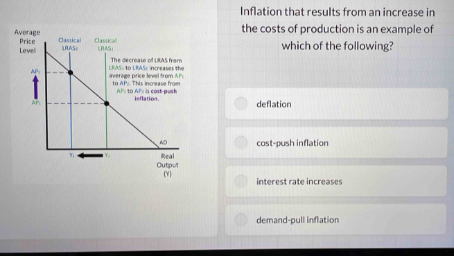 Inflation that results from an increase in
Average the costs of production is an example of
Price Classical Classical
Level LRAS) LRAS: which of the following?
The decrease of LRAS from
AP_1 LRAS1 to LRAS: increases the
average price level from AP_1
to AP. This increase from
AP_1 to AP is cost-push
AP; inflation. deflation
AD cost-push inflation
Yi Yi Real
Output
(Y) interest rate increases
demand-pull inflation