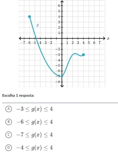 Escolh
a -3≤ g(x)≤ 4
B -6≤ g(x)≤ 4
C -7≤ g(x)≤ 4
-4≤ g(x)≤ 4