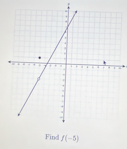 y
0 I 
Find f(-5)