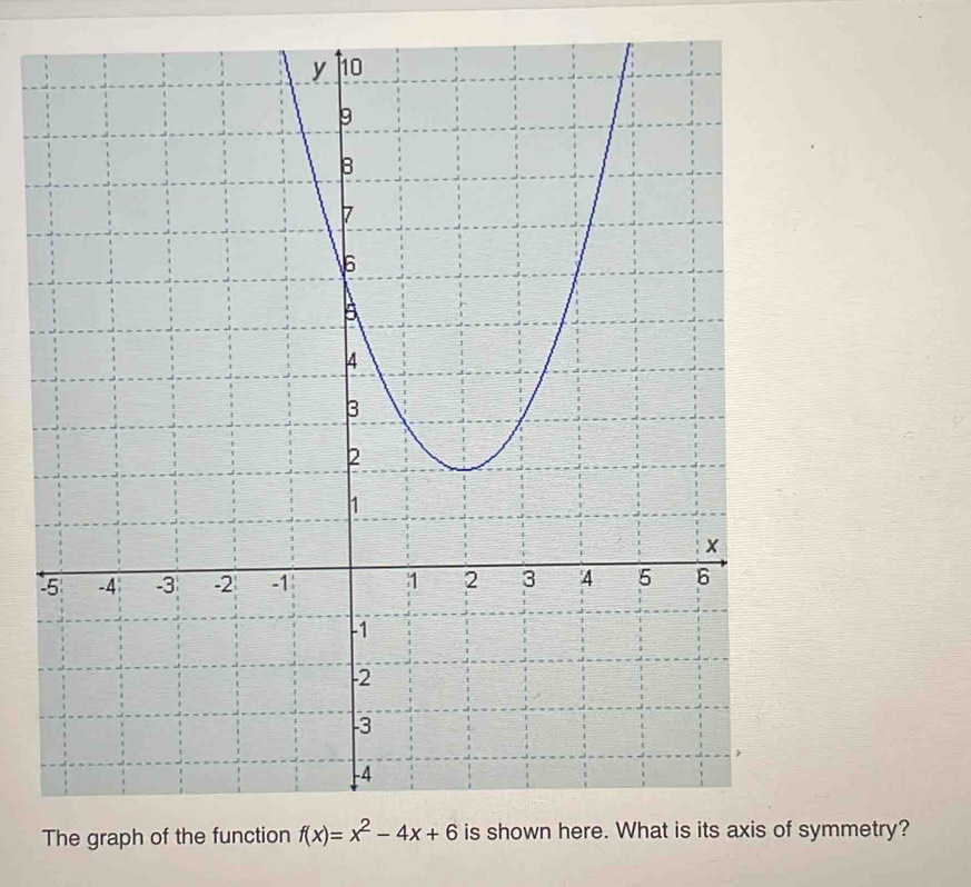 ymmetry?