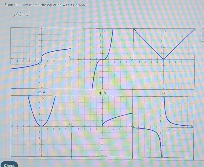 From memory match the equation with its graph.
f(x)=x^3
1 
c 
Check