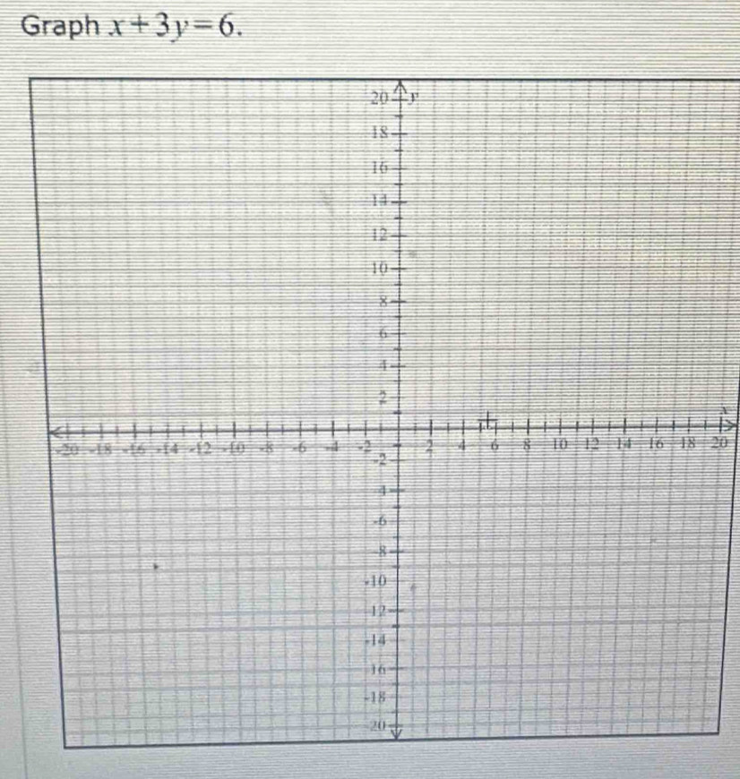 Graph x+3y=6. 
A
20