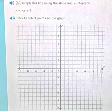 Graph this line using the slope and y-intercept:
y=-x+7
1 Click to select points on the graph.
10