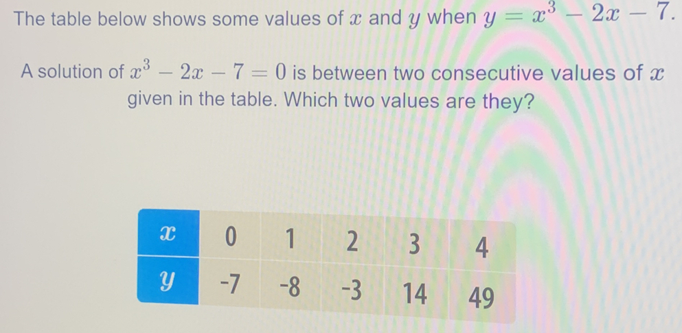 The table below shows some values of x and y when y=x^3-2x-7. 
A solution of x^3-2x-7=0 is between two consecutive values of x
given in the table. Which two values are they?