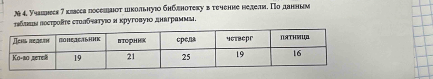 №4. учашнеся 7 класса плосешаюот школьнуюо библиотеку втечение неделие По данньм 
таблниы лостройτе столбчатуюои круговуюо диаграммы.