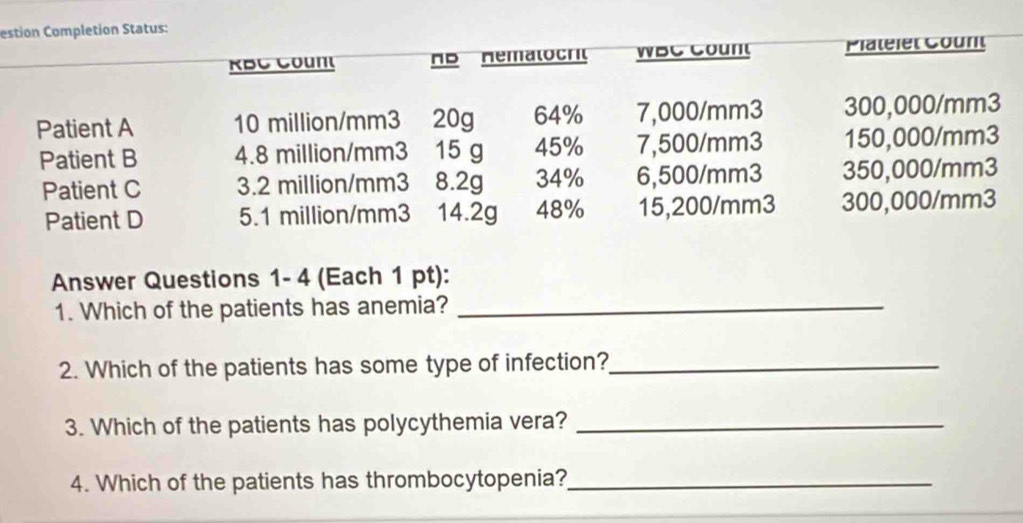 estion Completion Status: 
KBC Coun AB Hematocrit WBC Count Platelet Count 
Patient A 10 million/mm3 20g 64% 7,000/mm3 300,000/mm3
Patient B 4.8 million/mm3 15 g 45% 7,500/mm3 150,000/mm3
Patient C 3.2 million/mm3 8.2g 34% 6,500/mm3 350,000/mm3
Patient D 5.1 million/mm3 14.2g 48% 15,200/mm3 300,000/mm3
Answer Questions 1- 4 (Each 1 pt): 
1. Which of the patients has anemia?_ 
2. Which of the patients has some type of infection?_ 
3. Which of the patients has polycythemia vera?_ 
4. Which of the patients has thrombocytopenia?_