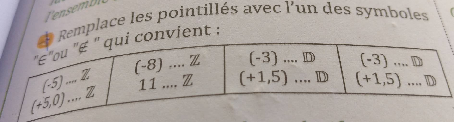 Tens
Remplace les pointillés avec l’un des symboles
onvient :