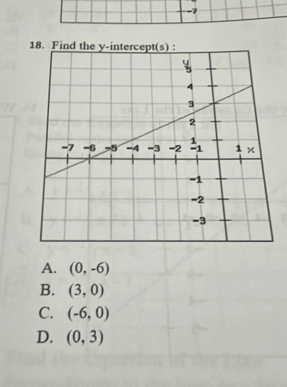 A. (0,-6)
B. (3,0)
C. (-6,0)
D. (0,3)