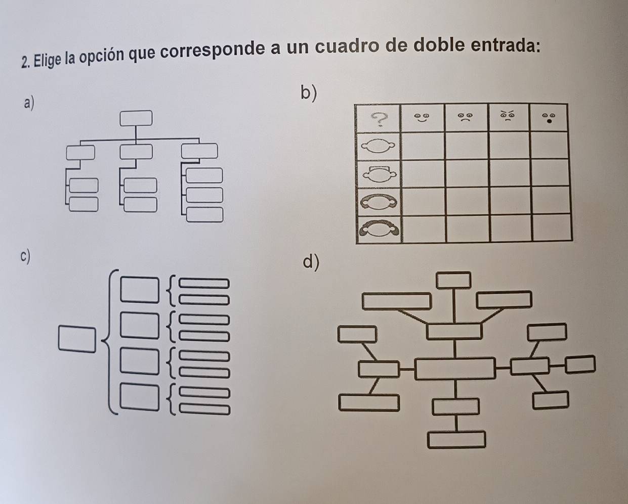 Elige la opción que corresponde a un cuadro de doble entrada: 
a) 
b) 
c) 
d