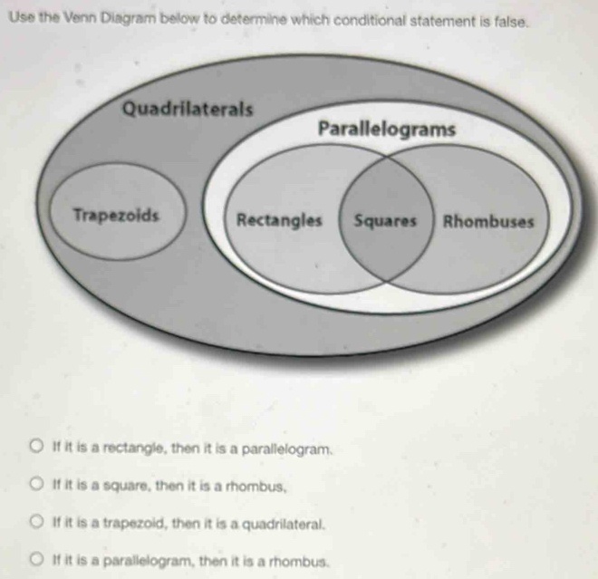 Use the Venn Diagram below to determine which conditional statement is false.
If it is a rectangle, then it is a parallelogram.
If it is a square, then it is a rhombus,
If it is a trapezoid, then it is a quadrilateral.
If it is a parallelogram, then it is a rhombus.