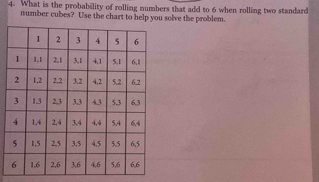 What is the probability of rolling numbers that add to 6 when rolling two standard 
number cubes? Use the chart to help you solve the problem.