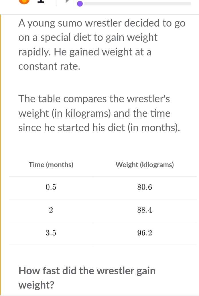 A young sumo wrestler decided to go 
on a special diet to gain weight 
rapidly. He gained weight at a 
constant rate. 
The table compares the wrestler's 
weight (in kilograms) and the time 
since he started his diet (in months). 
How fast did the wrestler gain 
weight?