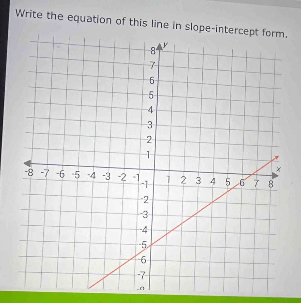 Write the equation of this line in slope-int