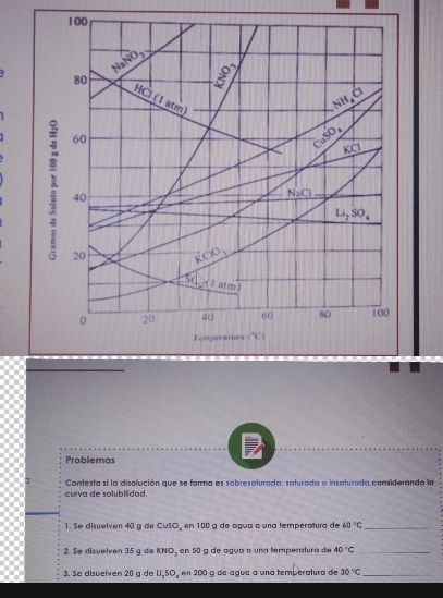 100
_8NO_3
80 HCI
 6/5 
(1 atm)
NH_4Cl
1
60
CuSO_4 KCl
40
NaCl
Li_2SO_4
20 RClO_3
so a m )
0 20 40 60 80 100
Temperatura CCi 
Problemas 
curva de solubilidad. Contesta si la disolución que se forma es sobresaturada, saturada o insaturada,considerando la 
1. Se disuelven 40 g de CuSO_4 en 100 g de água a una temperatura de 60°C _ 
2. 5º disuelven 35 q de KNO_3 en 50 g de agua a una temperalura de 40°C _ 
3. Se disuelven 20 g de U_2SO_4 en 200 g de agua a una temperatura de 30°C _