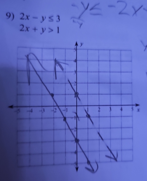 2x-y≤ 3
2x+y>1