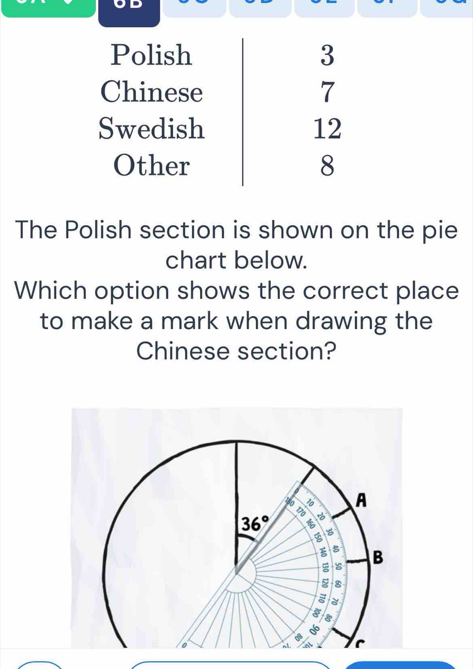 Polish 3
Chinese 7
Swedish 12
Other 8
The Polish section is shown on the pie
chart below.
Which option shows the correct place
to make a mark when drawing the
Chinese section?