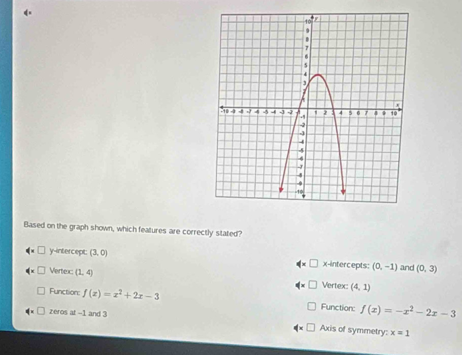 Based on the graph shown, which features are correctly stated?
=□ y-intercept: (3,0) x-intercepts: (0,-1) and (0,3)
(* □
4* □ Vertex: (1,4) Vertex: (4,1)
□ * □
Function: f(x)=x^2+2x-3 □ Function: f(x)=-x^2-2x-3
□ zeros at -1 and 3 Axis of symmetry:
£□
x=1