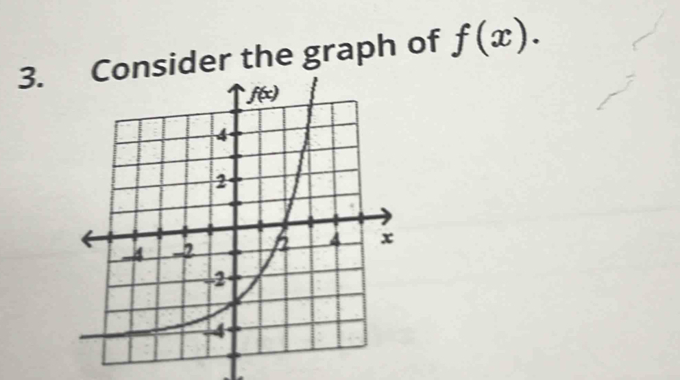 nsider the graph of f(x).