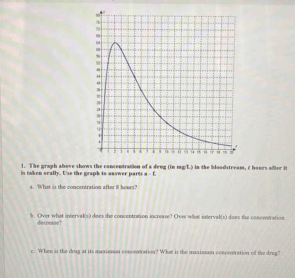 The graph above shows the concentration of a drug (in mg/L) in the bloodstream, t hours after it 
is taken orally. Use the graph to answer parts a - f. 
a. What is the concentration after 8 hours? 
b. Over what interval(s) does the concentration increase? Over what interval(s) does the concentration 
decrease? 
c. When is the drug at its maximum concentration? What is the maximum concentration of the drug?