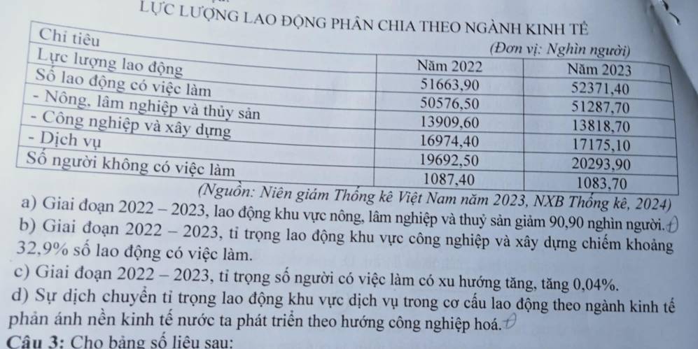 Lực lượnG LAO 
ổng kê Việt Nam năm 2023, NXB Thổng kê, 2024) 
a) Giai đoạn 2022 - 2023, lao động khu vực nông, lâm nghiệp và thuỷ sản giảm 90, 90 nghìn người. 
b) Giai đoạn 2022 - 2023, tỉ trọng lao động khu vực công nghiệp và xây dựng chiếm khoảng
32,9% số lao động có việc làm. 
c) Giai đoạn 2022 - 2023, tỉ trọng số người có việc làm có xu hướng tăng, tăng 0,04%. 
d) Sự dịch chuyển tỉ trọng lao động khu vực dịch vụ trong cơ cấu lao động theo ngành kinh tế 
phản ánh nền kinh tế nước ta phát triển theo hướng công nghiệp hoá. 
Câu 3: Cho bảng số liêu sau: