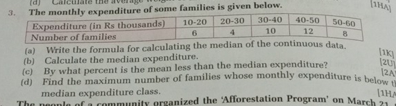 Calculate the averag
3. The monthly expenditure of some families is given below.
[1hAj
(a) Write the formula for calculating the meata.
(b) Calculate the median expenditure.
[1K]
(c) By what percent is the mean less than the median expenditure? [2U]
[2A
(d) Find the maximum number of families whose monthly expenditure is below t
median expenditure class. [1HA
The people of a community organized the ‘Afforestation Program’ on March 21